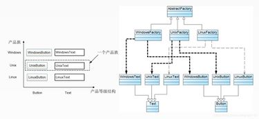 軟考軟件設(shè)計(jì)概述（三） 軟件設(shè)計(jì)與開發(fā)的核心過程與實(shí)踐要點(diǎn)
