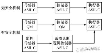 動(dòng)力電池BMS功能安全軟件開發(fā)全流程解析