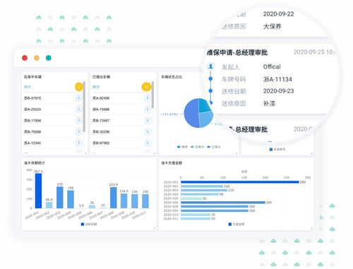 OA軟件設(shè)計(jì)與開發(fā) 市場前景分析與入行指南